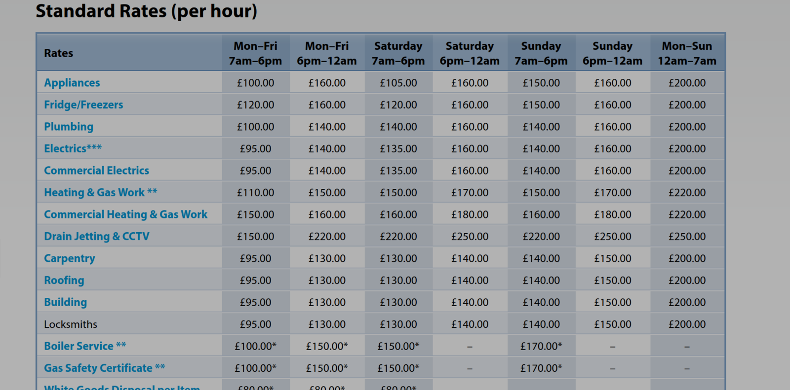 Charges    Pimlico Plumbers.png