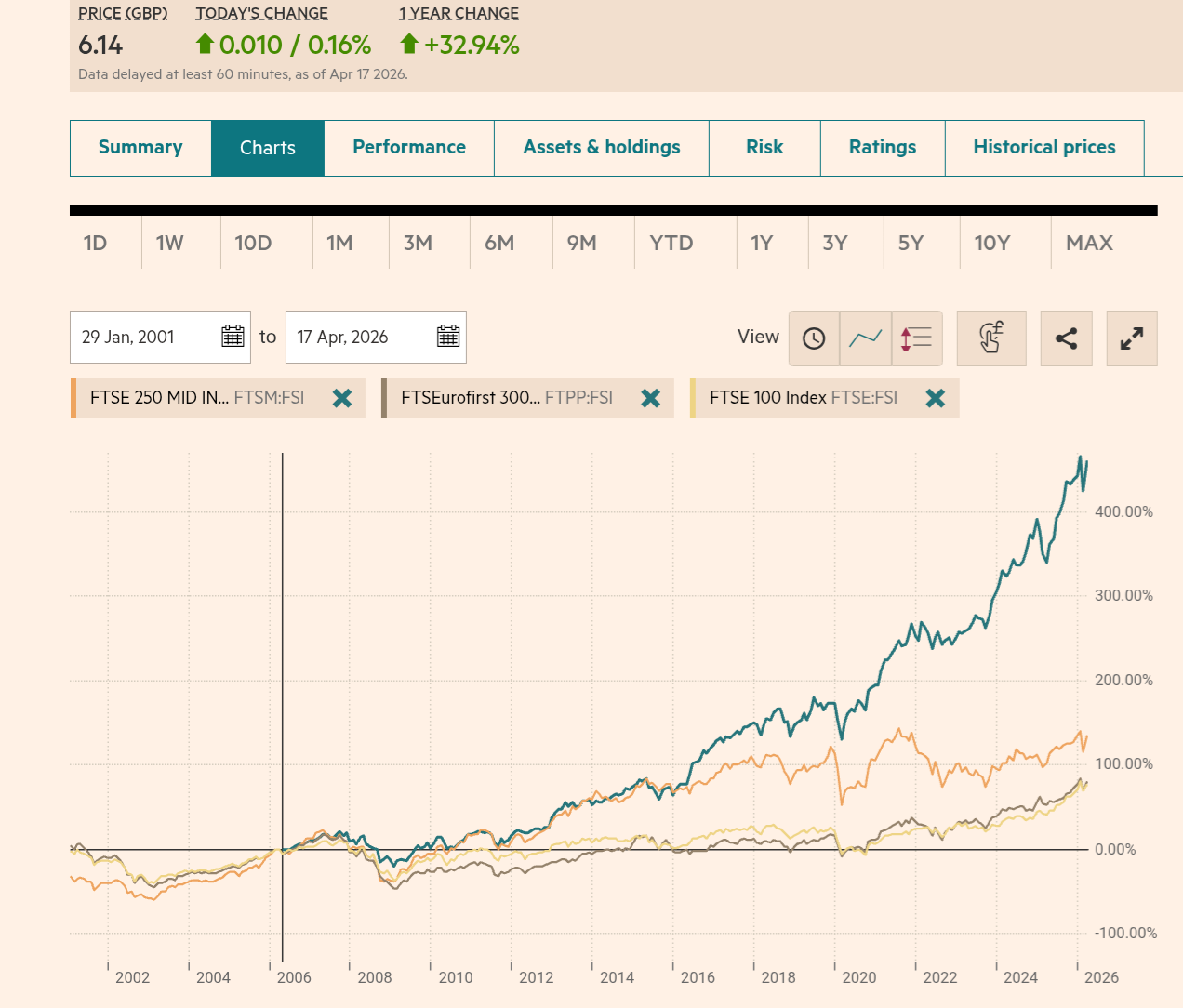 chrome_screenshot_17 Apr 2026 22_32_50 BST.png