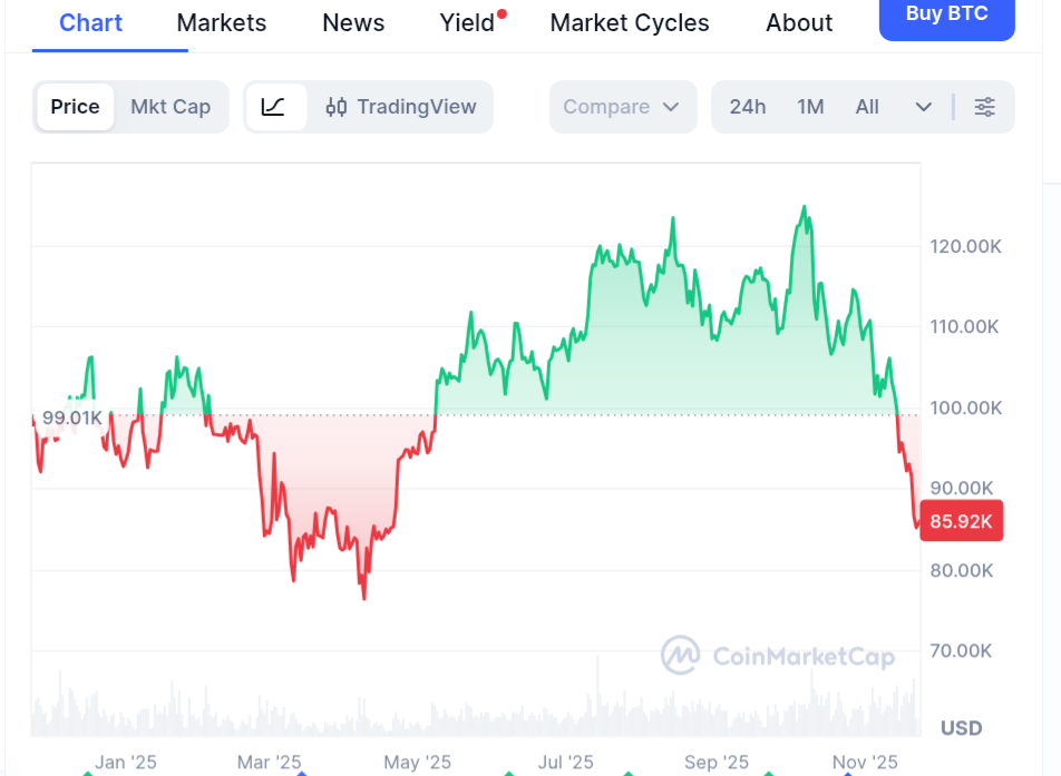 chrome_screenshot_23 Nov 2025 11_22_38 GMT.png