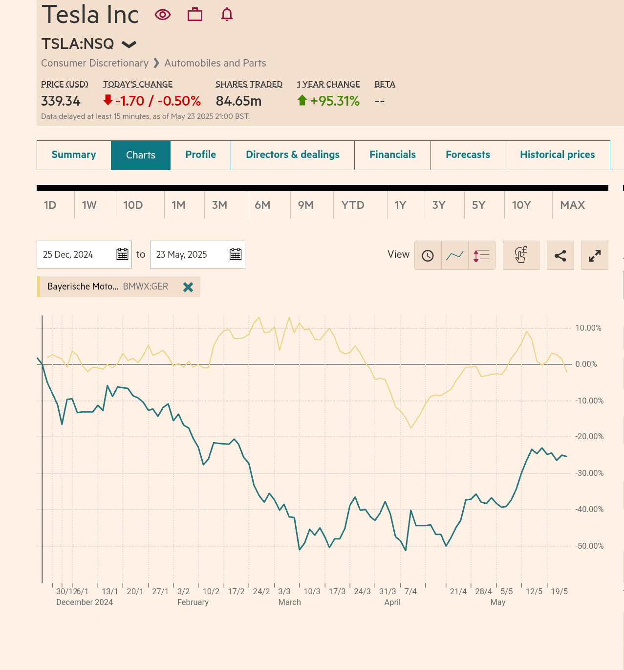 chrome_screenshot_24 May 2025 19_43_52 BST.png