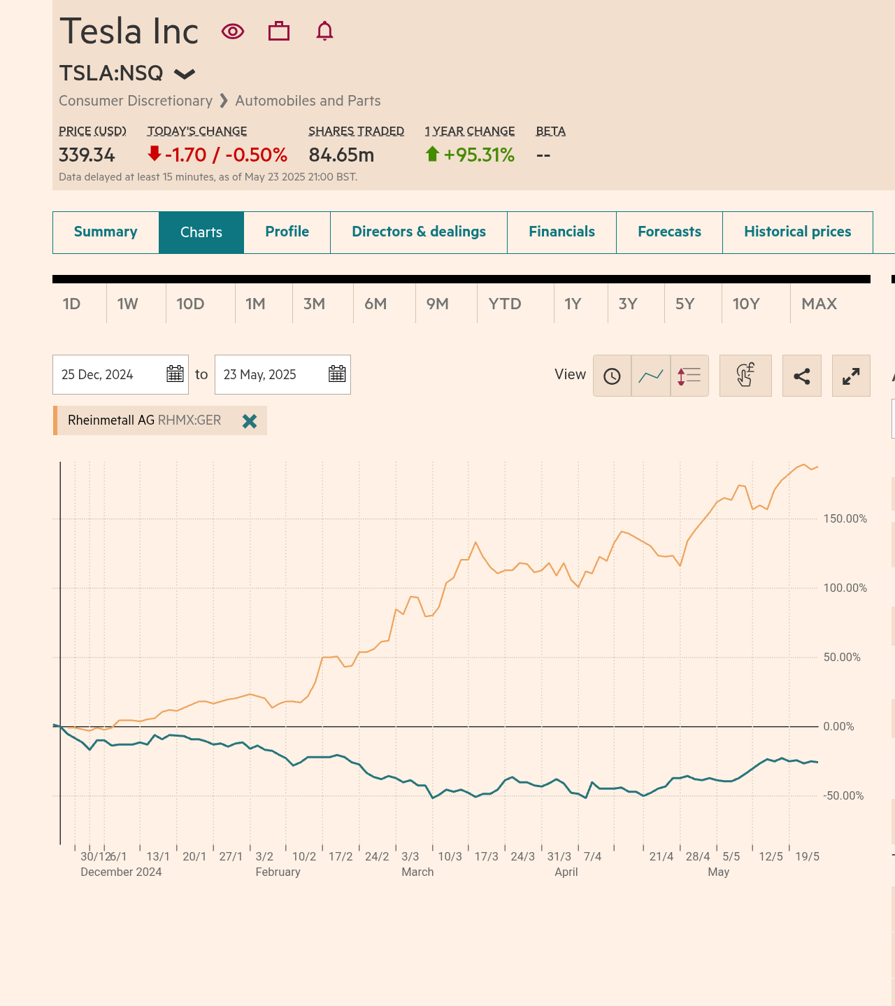 chrome_screenshot_24 May 2025 19_54_44 BST.png