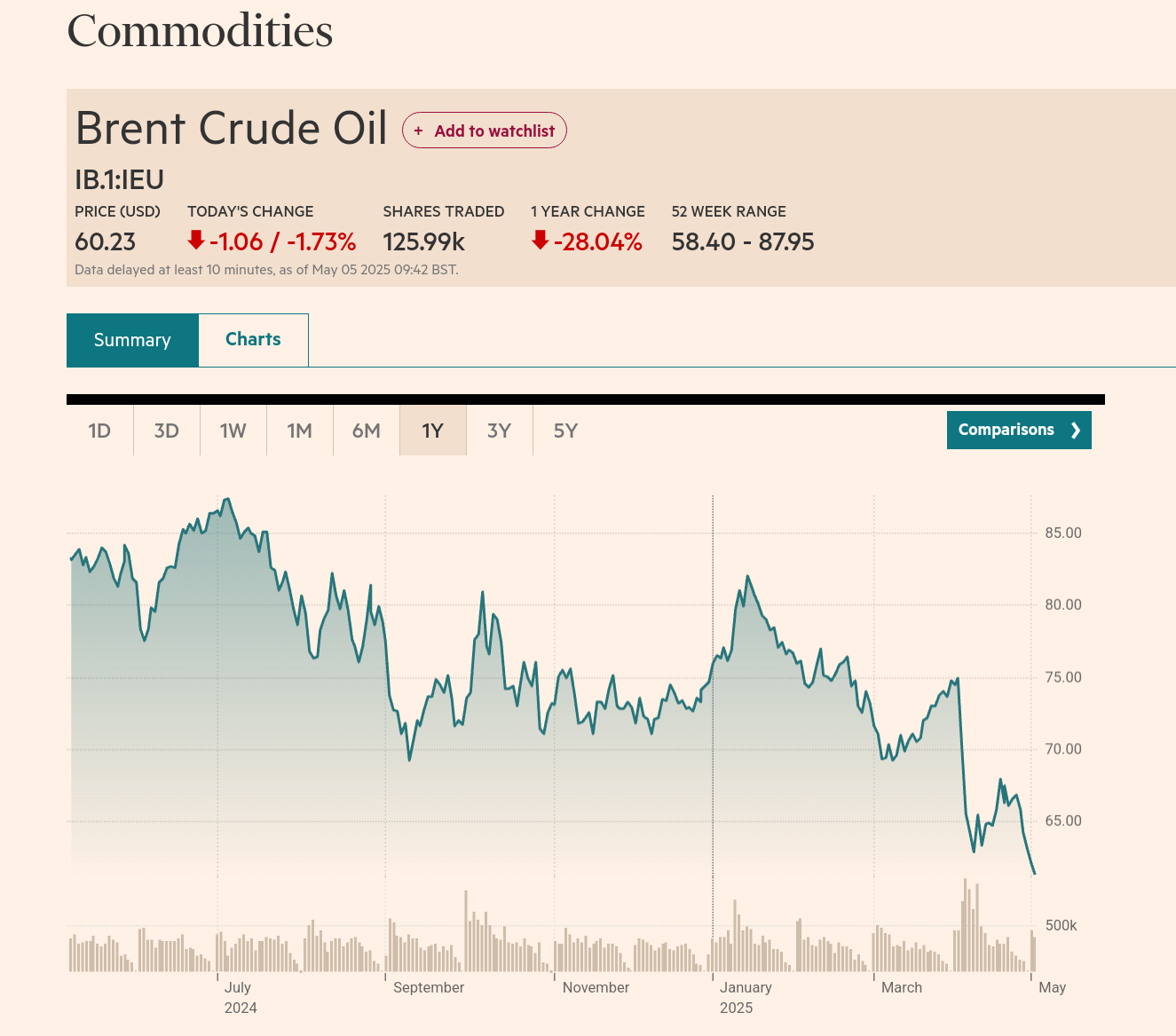 chrome_screenshot_5 May 2025 09_53_35 BST.png