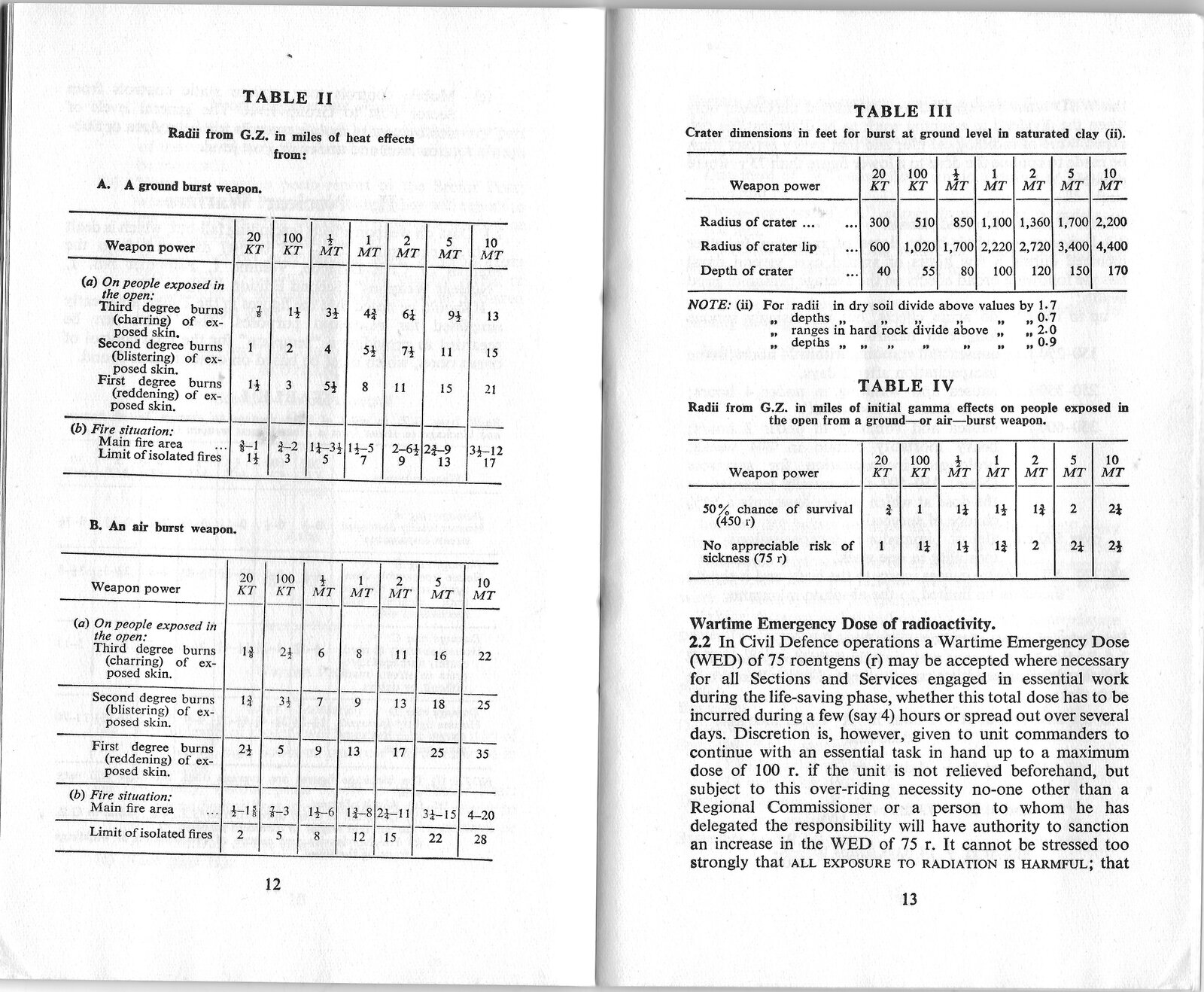 Civil defence nuclear blast injury ranges.jpg