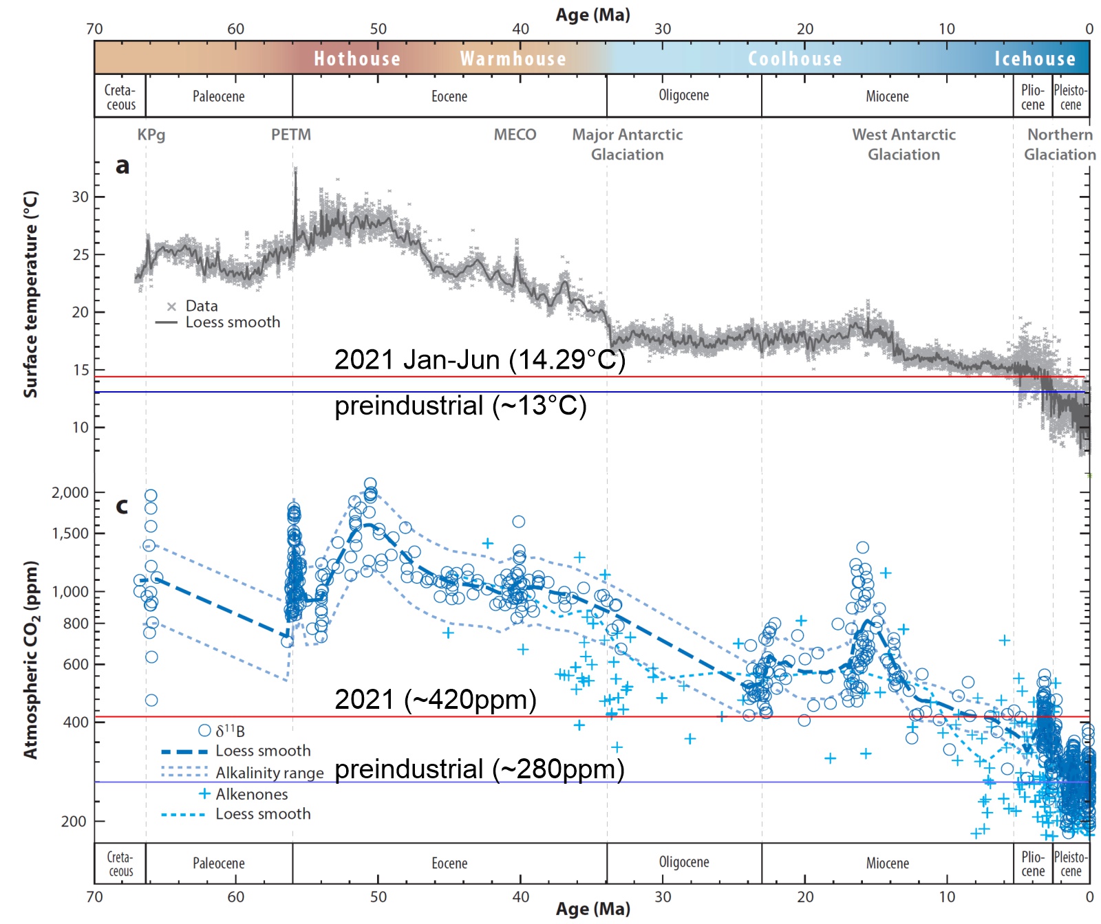 CO2climateRaeetal20211600px.jpg