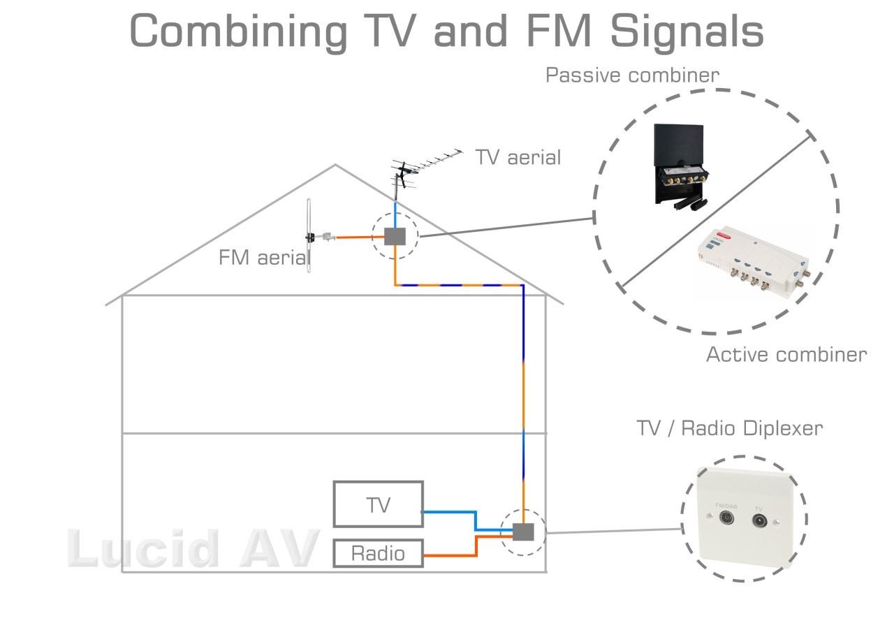 combining TV and FM.jpg