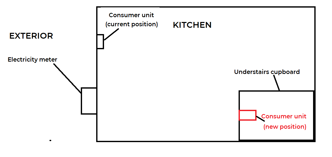 CONSUMER UNIT.png