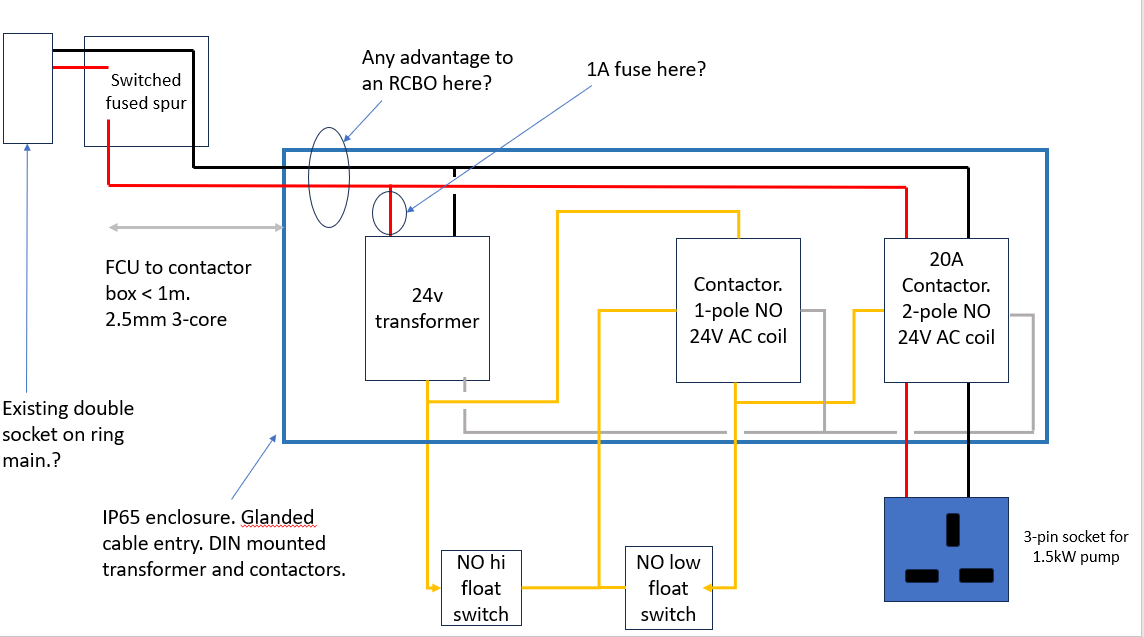 Switching sockets by contactor from fused spur DIYnot Forums