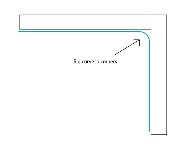 corners.jpg