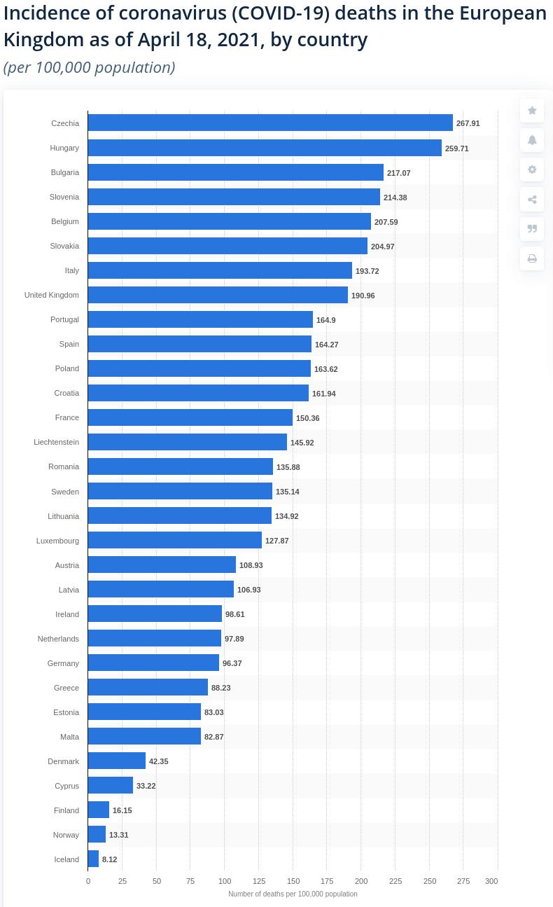 CovidDeathsEurope.jpg