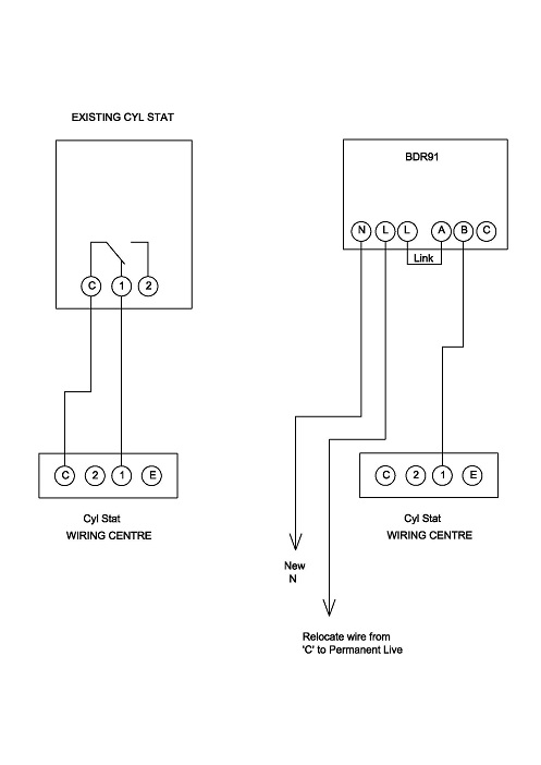 Cyl Stat for BDR Model (1).jpg