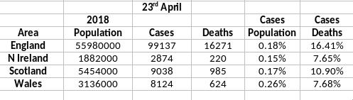DeathsUk22apr.jpg