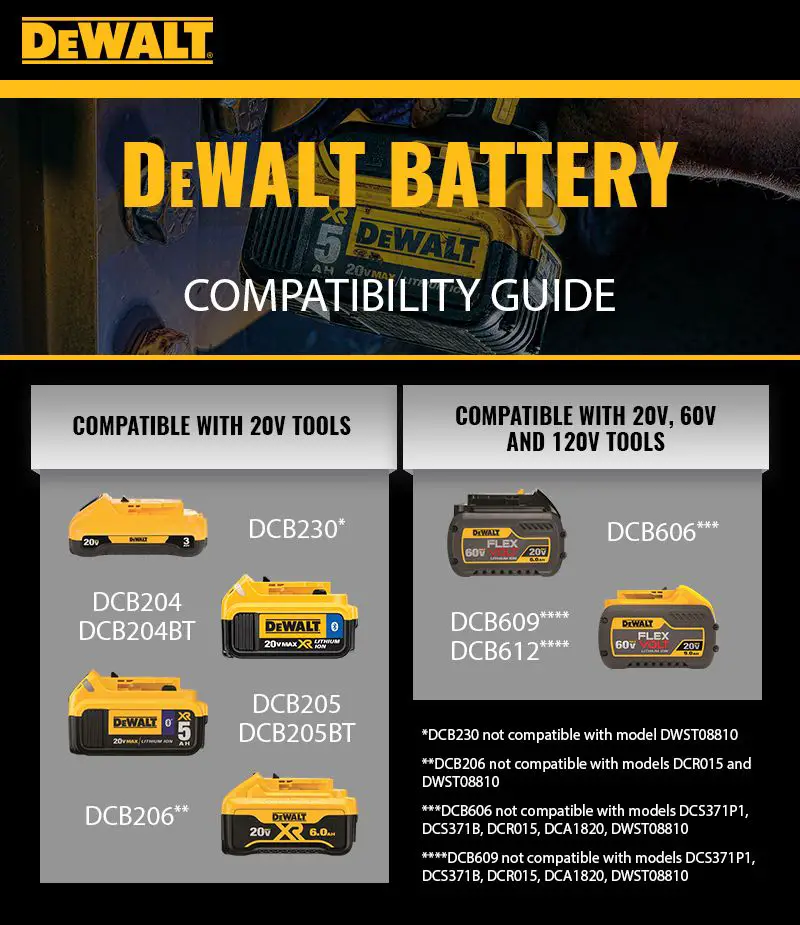 DeWalt-batteries-graphic.jpg