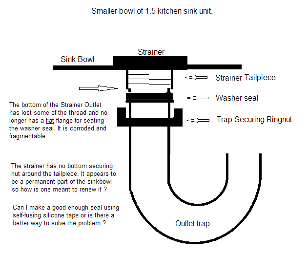 Sink Strainer Problem | DIYnot Forums