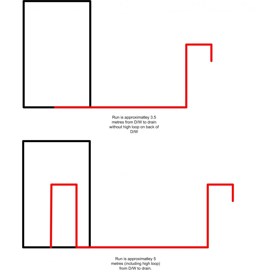Installing a Dishwasher away from Sink DIYnot Forums