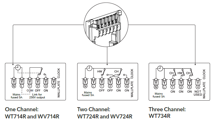 Drayton-Wiser-thermostat-kit-1-Installation-Guide-FIG-2.png