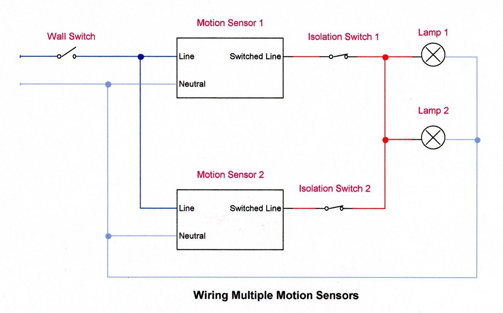 Dual Motion Sensors001.jpg