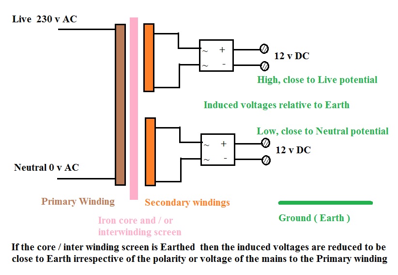 dual secondary stray potentials.jpg