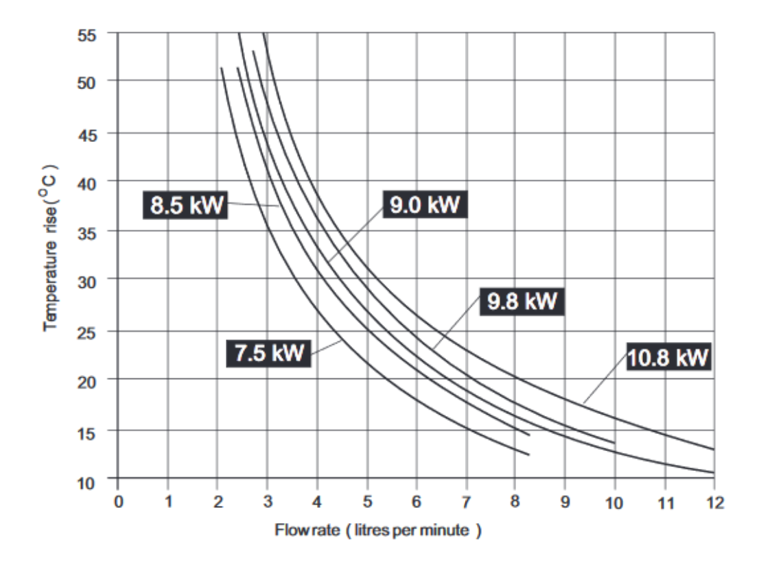 New shower head will it improve the flow?? DIYnot Forums