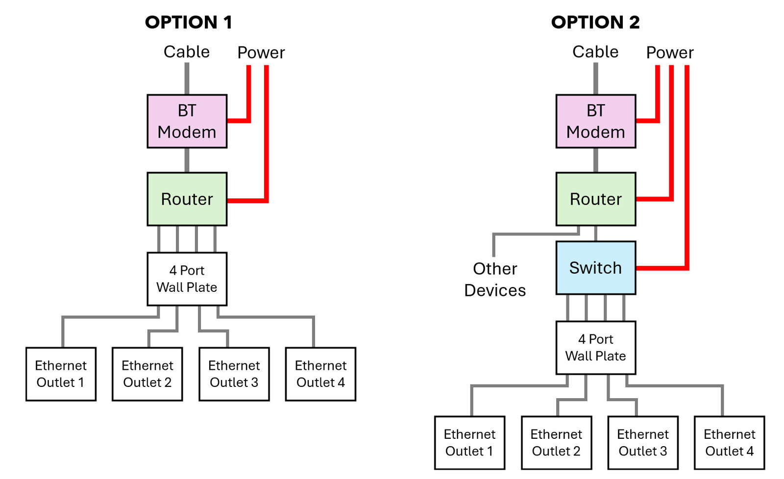 How to Connect Multiple CAT6 Ethernet Cables | DIYnot Forums