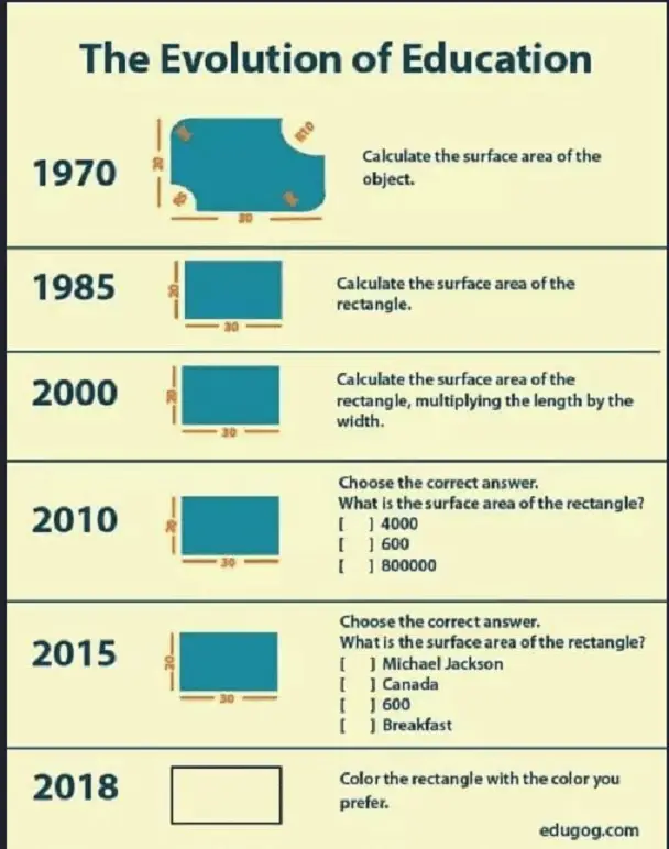 evolution of education.jpg