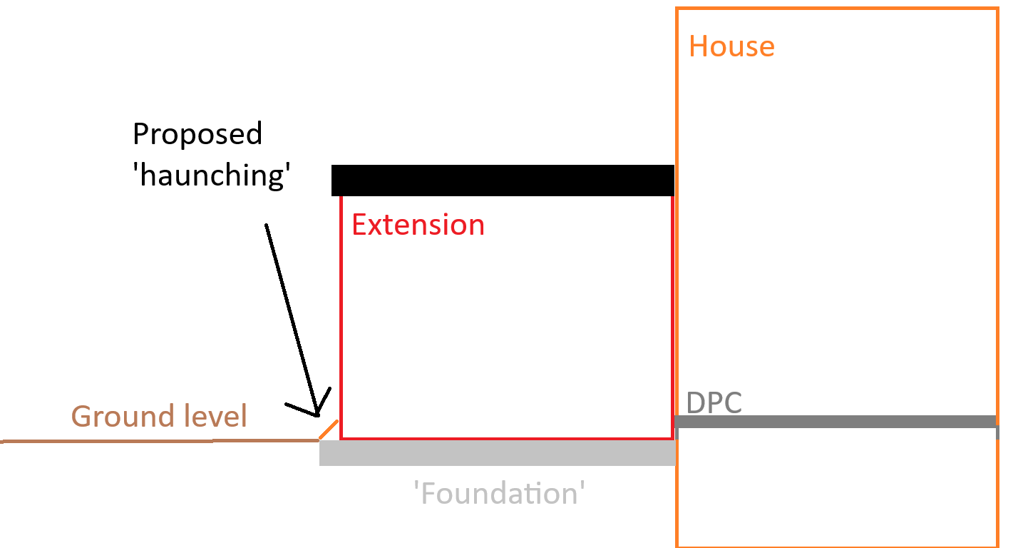 Extension Diagram.png