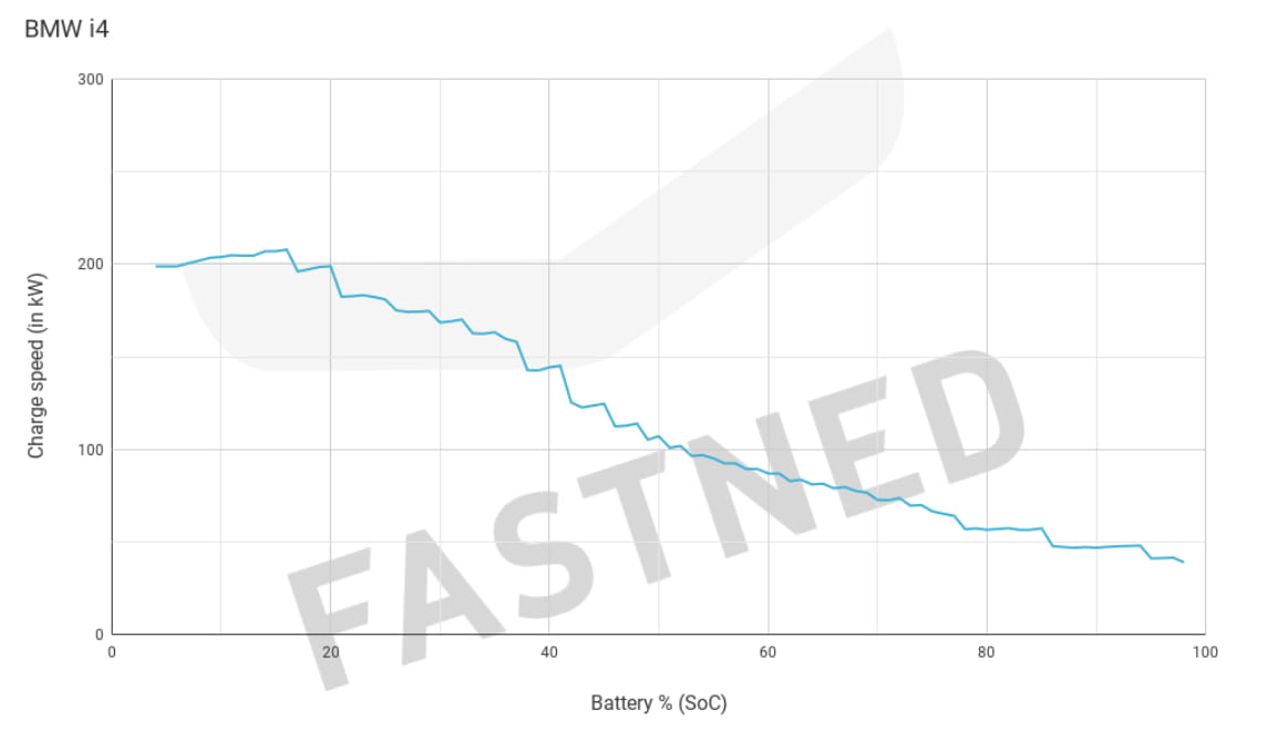 Fastned charging graph.jpg