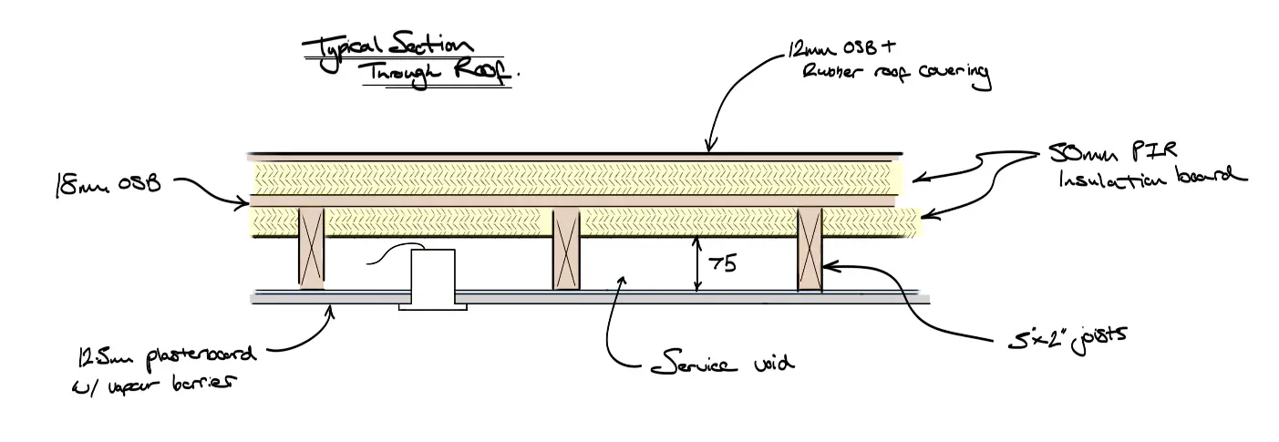 Flat Roof Section.png