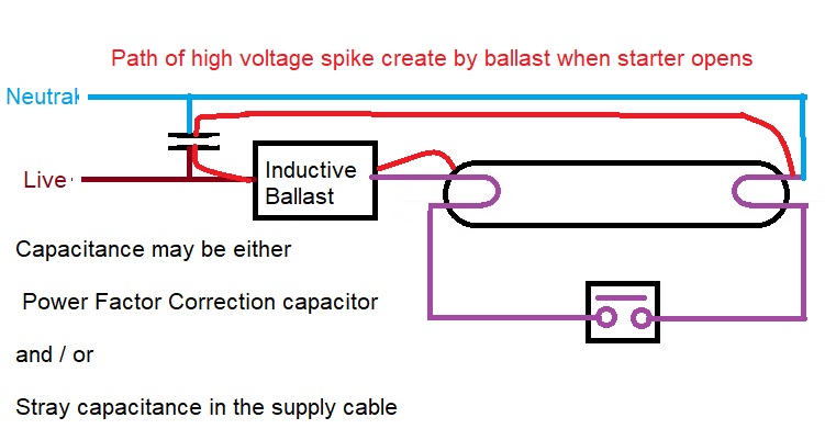 flourescent tube strike.jpg