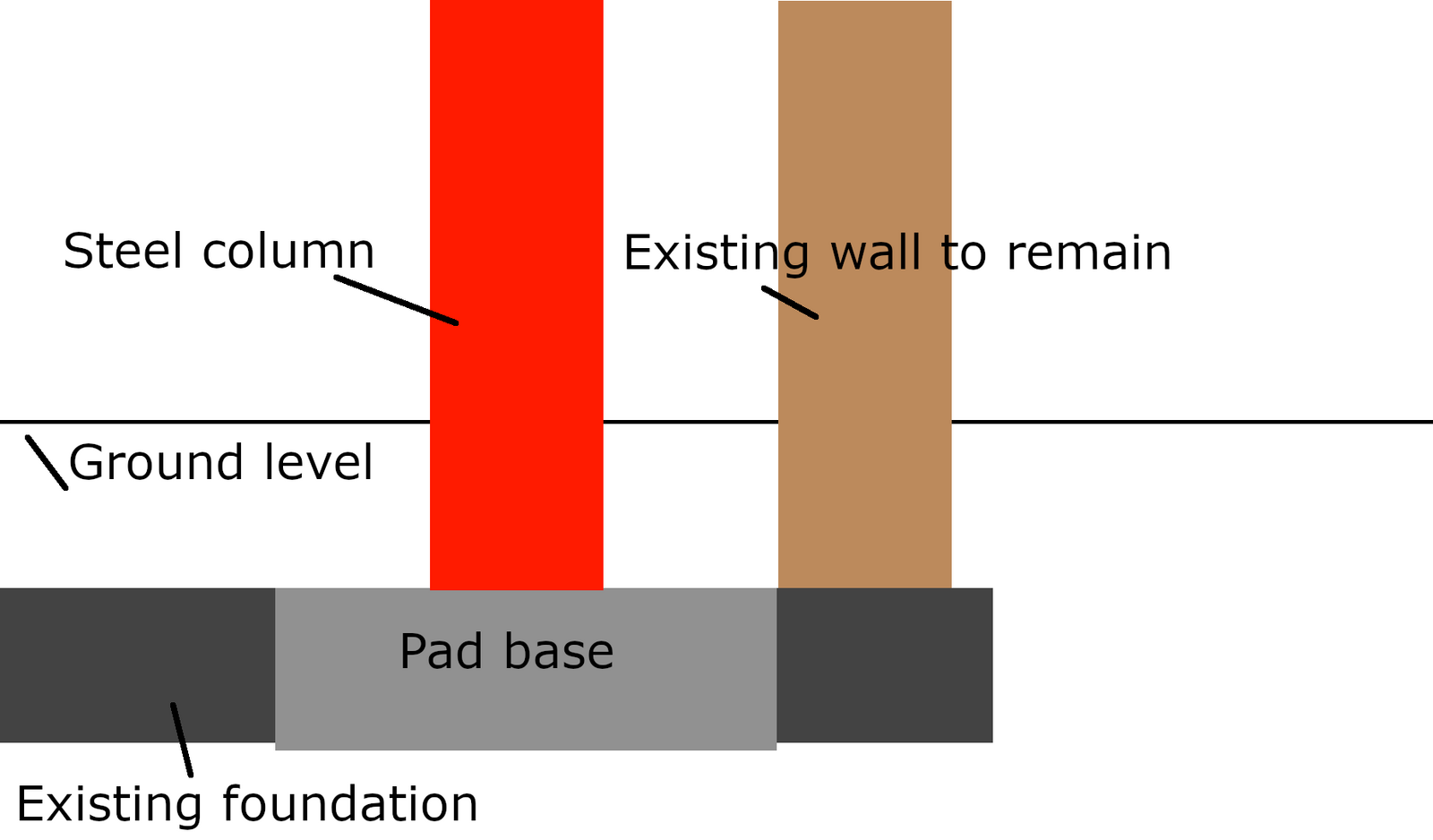 Foundation detail.png