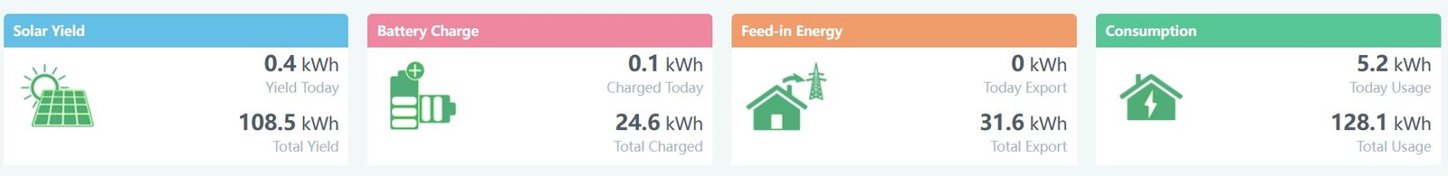 Friday 15-09-2023 08-51 Morning start of charge.jpg
