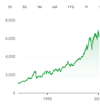 ftse100 since 1980.png