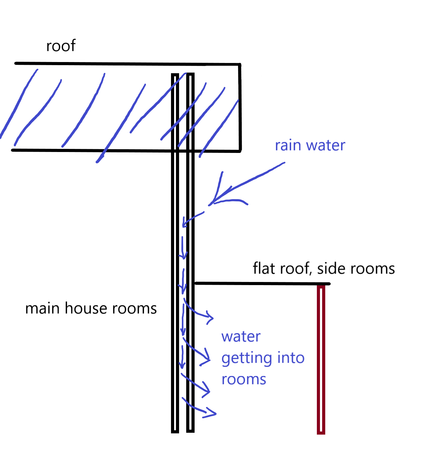 gables-side-extension-water-ingress.png