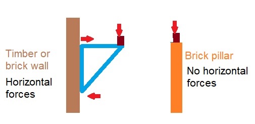 gallows rotating.jpg