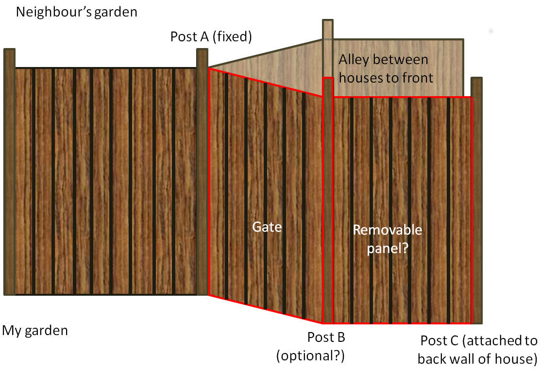 Removable wooden fence panel and posts over concrete options