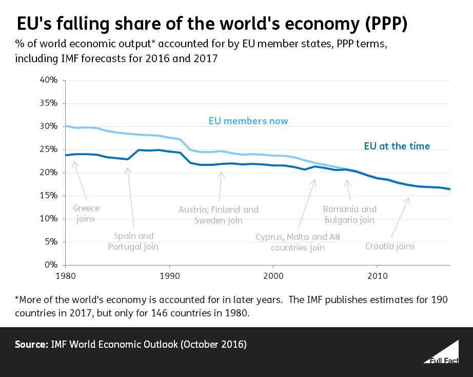 GDP graph in PPP terms 2.jpeg