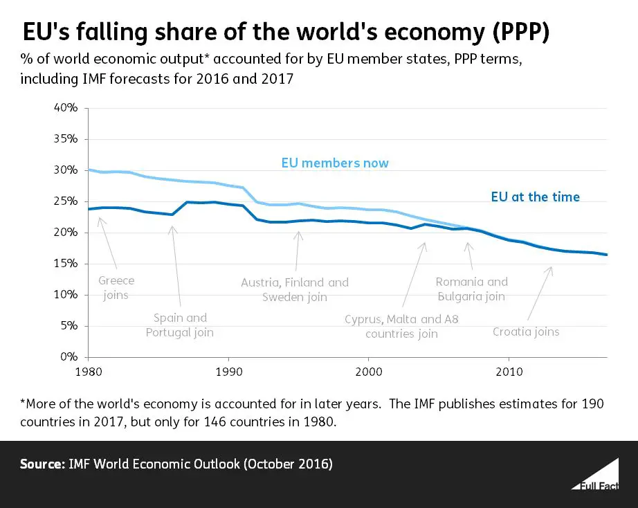 GDP graph in PPP terms 2.jpeg