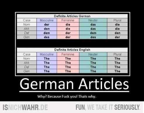 GermanArticles.jpg