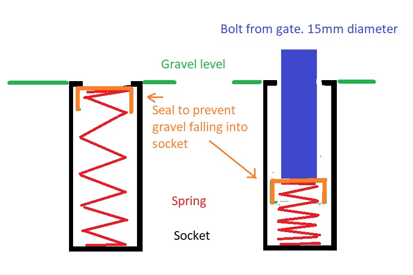 gravel proof socket.jpg