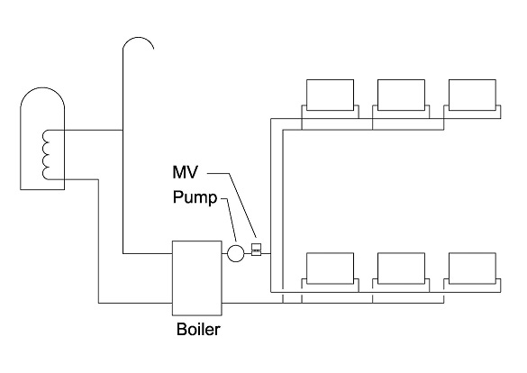 Gravity Plumbing Model (1).jpg