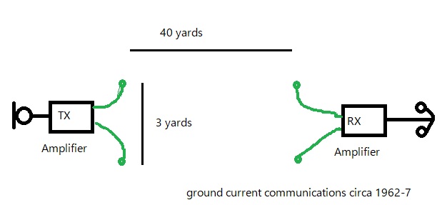 ground comms 1960s.jpg