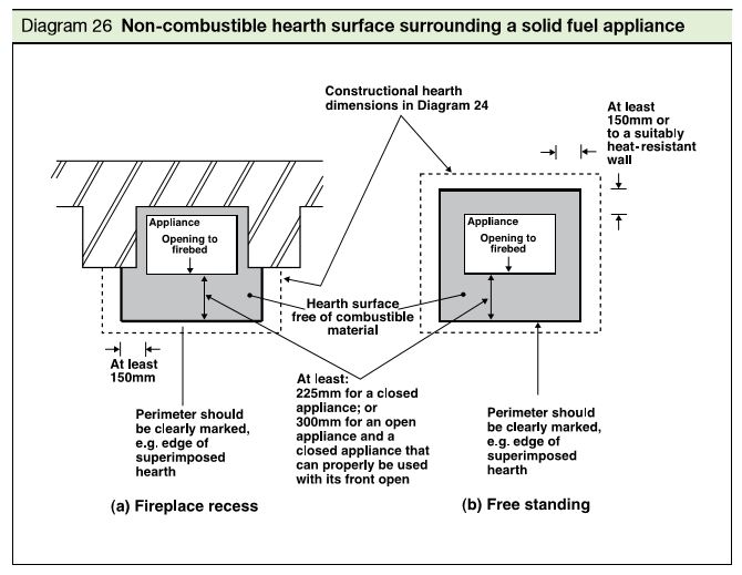 Hearth Clearances DIYnot Forums