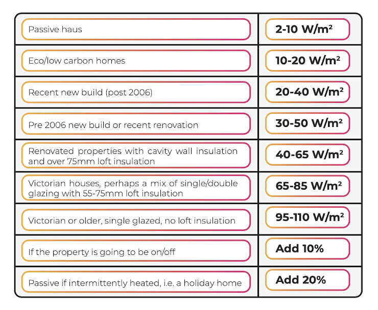 Heat Geek Cheat Sheet.png