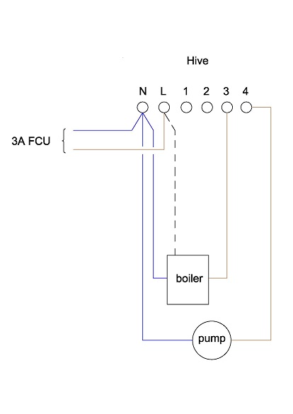 Hive gravity Model (1).jpg