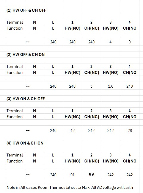 Hive Measurements.jpg