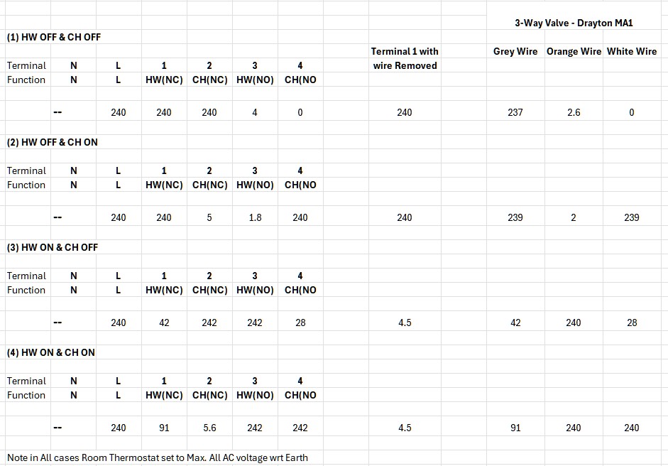 Hive Measurements_3.jpg