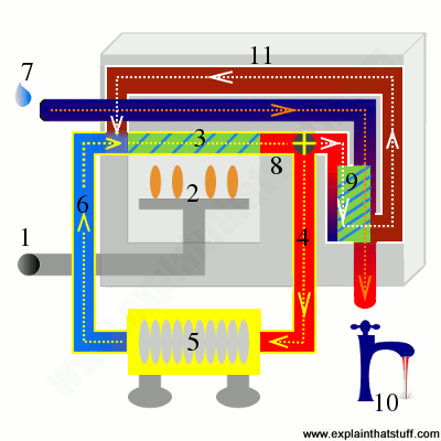 how-combi-gas-boiler-works.png