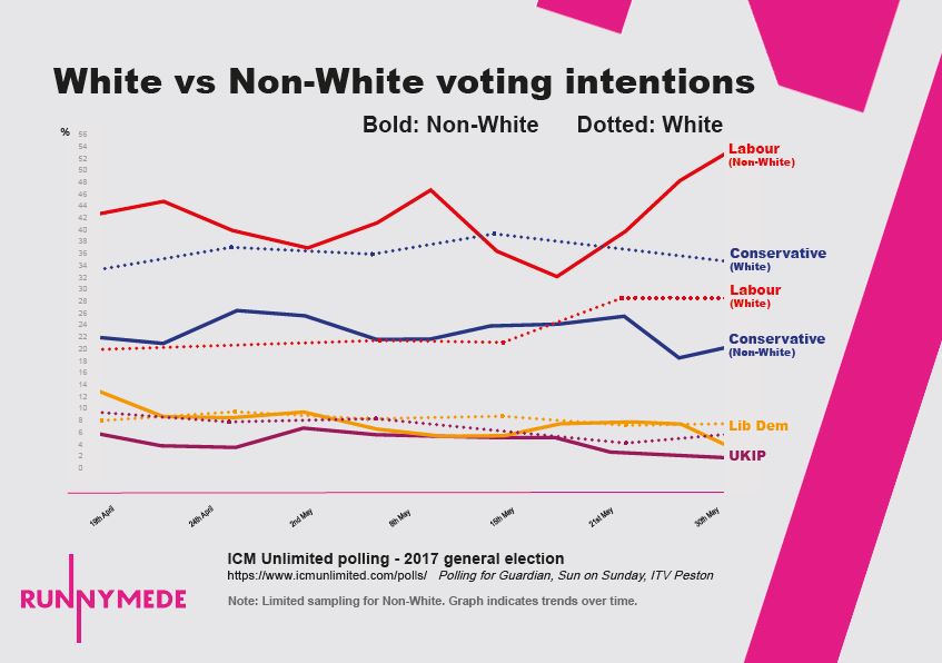ICM poll tracking final 2.jpg