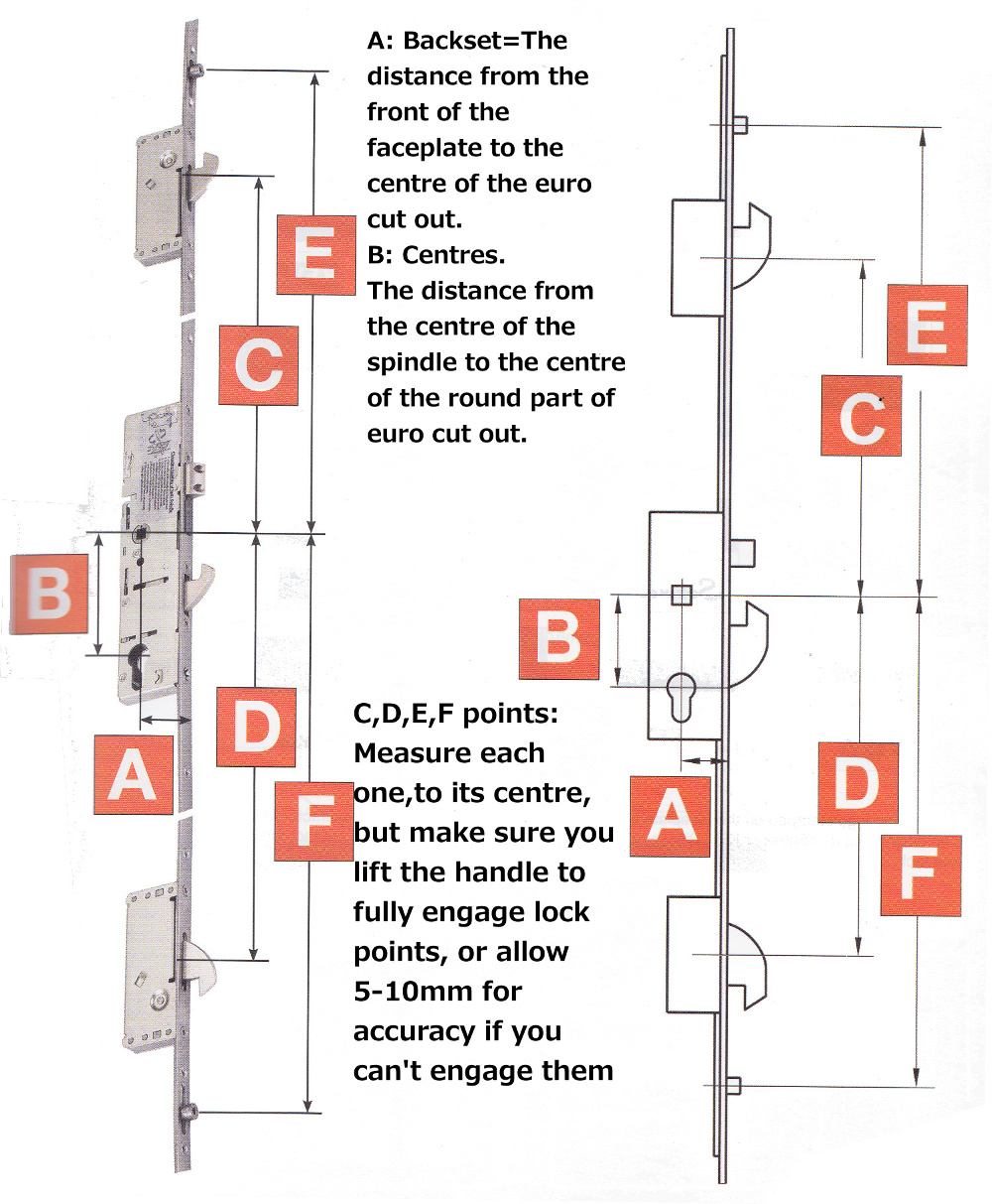 Identify Your Multipoint Lock-2.jpg