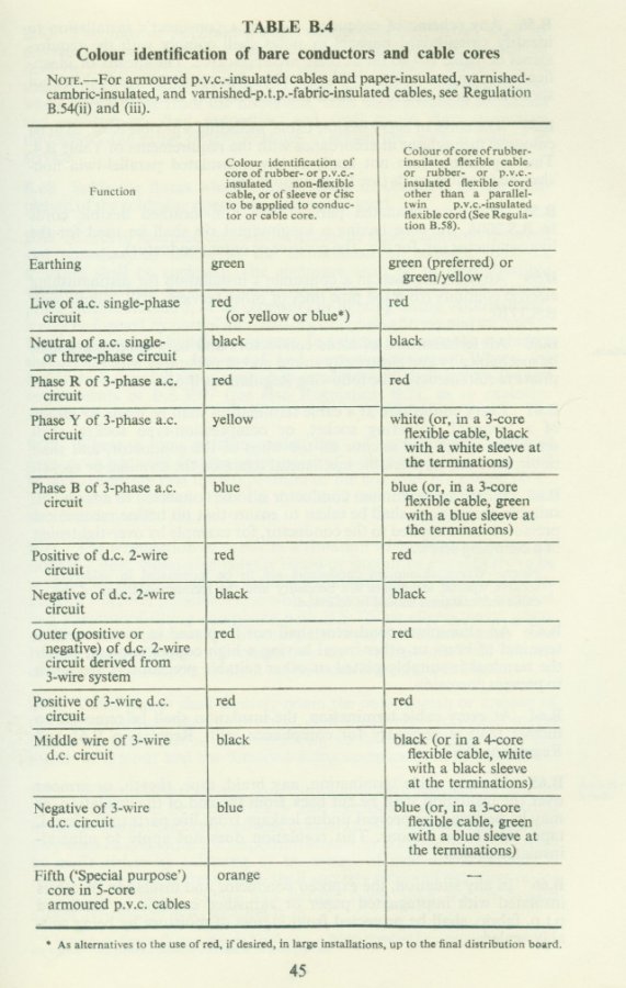 IEE_1966_TableB4.jpg