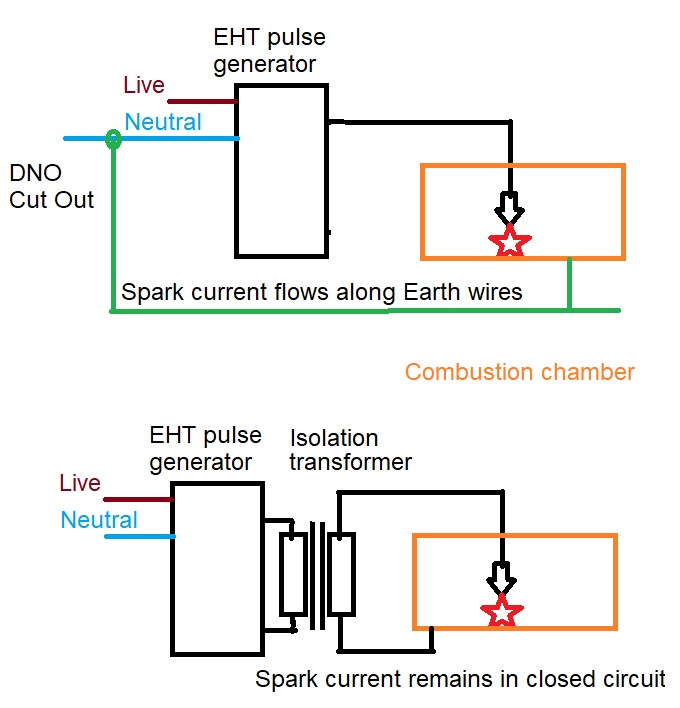 ignition earthed or not earthed.jpg